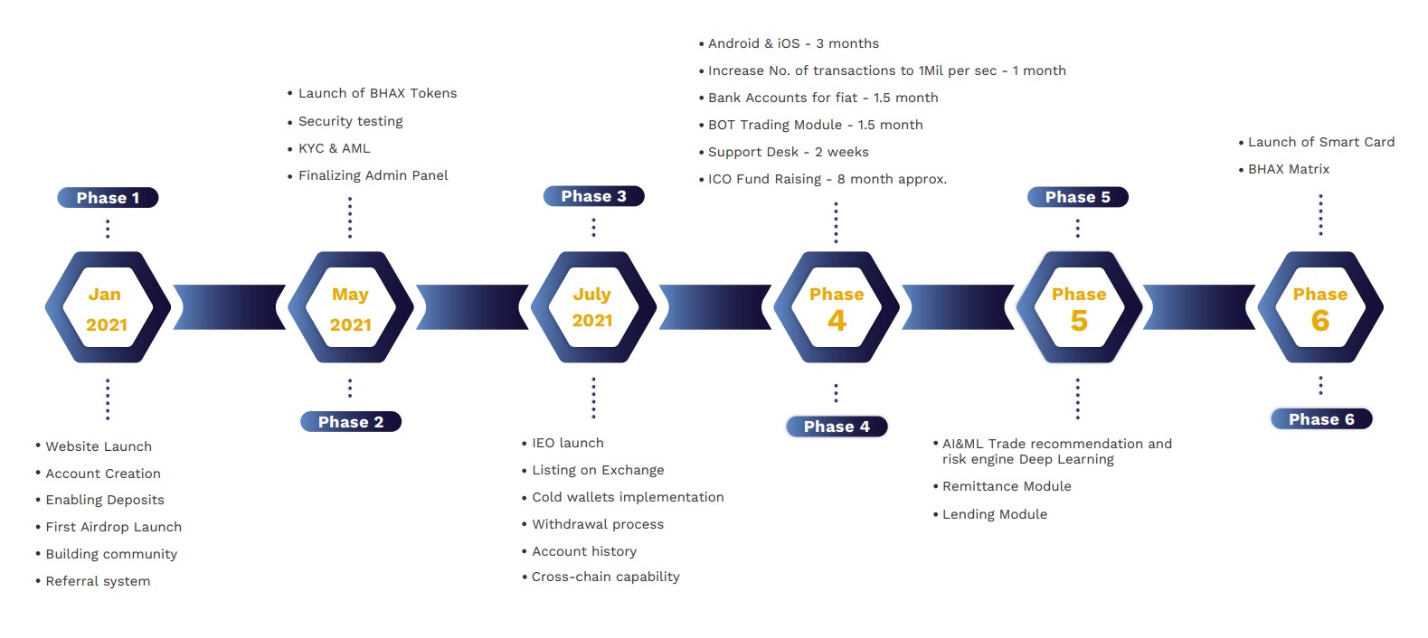 Our Roadmap